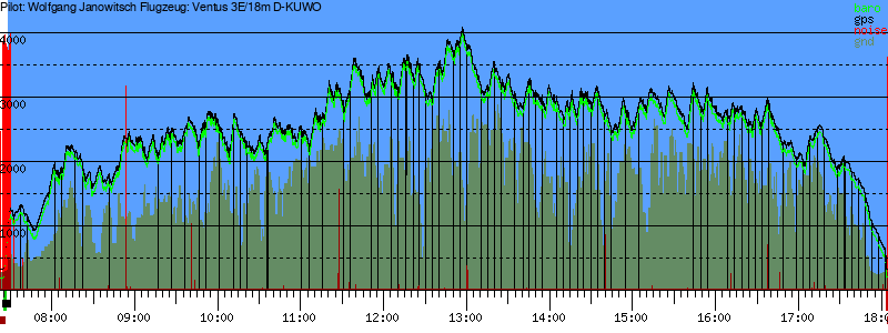 Barometer